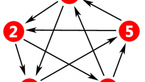 鏈輪模型下載(鏈輪門市群)
