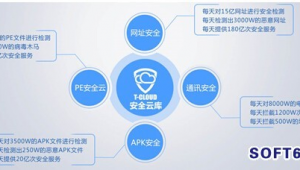 前沿軟件技術（前沿軟件基地）