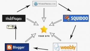 站群和博客鏈輪的區別和聯系(博客站群軟件)