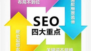 seo有哪些優(yōu)化工具(seo排名優(yōu)化軟件有)