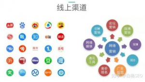 社交媒體優化_什么是社交平臺營銷