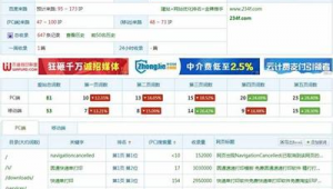 seo代做怎么收費（seo軟文代理）