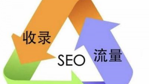 優化網站排名浮現易速達