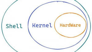 shelltun(shell教程)