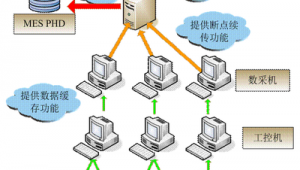軟件網絡連接(軟件鏈接打不開怎么辦)