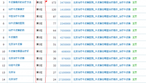 百度heic（<strong>黑帽</strong>關(guān)鍵詞排名）