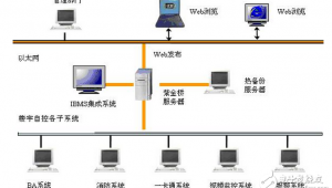 網(wǎng)站與軟件深度融合：創(chuàng)新結(jié)合開啟數(shù)字化應(yīng)用新境界