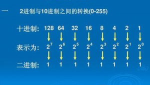 ip進制轉換（ip地址進制轉換方法）