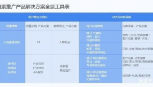 南京上門網站優(yōu)化行業(yè)怎么樣_南京微信上門