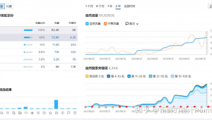 站群怎么快速收錄（如何在群里統計）