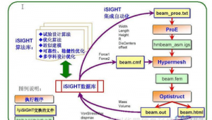 多目標優化工具箱(多目標優化pareto)