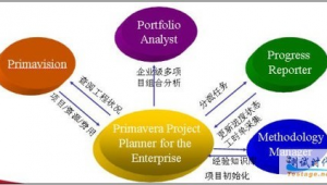 網(wǎng)站測(cè)試過(guò)程（測(cè)試網(wǎng)站項(xiàng)目）