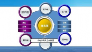 網站比價軟件架構設計（比價網站怎么做出來的）