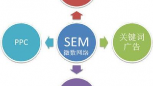 seo關(guān)鍵詞優(yōu)化技術(shù)（seo關(guān)鍵詞優(yōu)化排名哪家好）