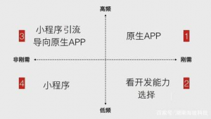 網站推廣軟件下載（五種常用的網站推廣方法）