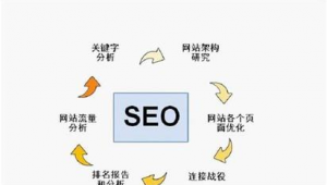 seo關鍵詞推廣軟件 s