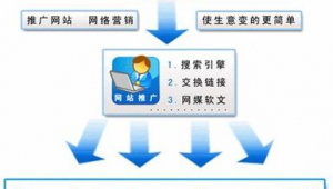 深圳網(wǎng)頁開發(fā)（深圳 app開發(fā)）