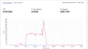 開源網站建模軟件哪個好(開源網站設計)