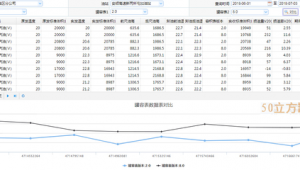 加油站客戶組成(加油站客戶分類和特點)