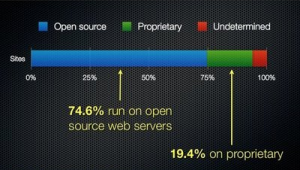 開源網站平臺(十大開源網站)