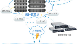 網站部署軟件的功能特性、選擇要點與應用實戰解析