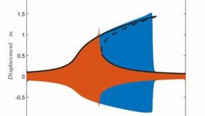 寶雞網站優化(寶雞同城推廣)