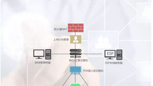 網優軟件網站內容管理方案（網優軟件網站內容管理怎么做）