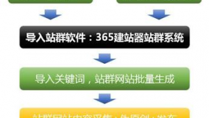 站群軟件哪(2021站群軟件)