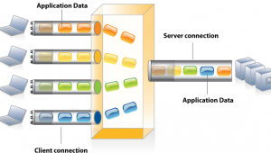 app模型設計軟件（軟件模型怎么做）
