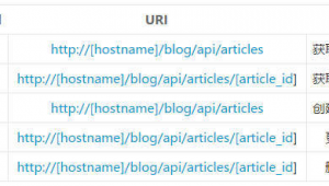 flask_uploads（使用flask的大型網站）