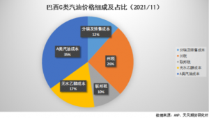 分析加油站客戶群(加油站微信群活動方案)