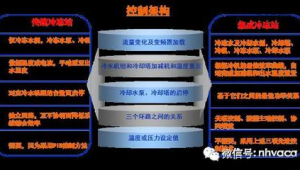 冷凍機房群控系統(制冷站群控系統)