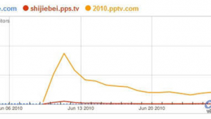 軟件大戰(zhàn)網(wǎng)站推薦（軟件大廳下載安裝免費(fèi)）