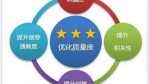 關鍵詞優化維護（關鍵詞優化專業公司）