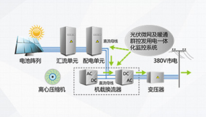 能源站是什么意思(能源站設備)
