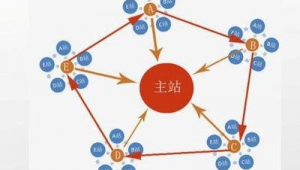 站群作用(站群系統的優劣)