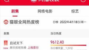 貓眼看天下什么意思(貓眼觀天下)