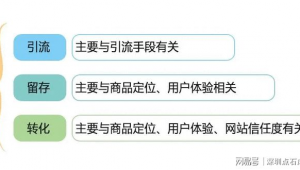 外貿(mào)站群管理系統(tǒng)（外貿(mào)業(yè)務(wù)員群）