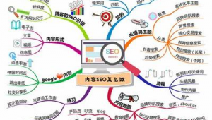 站群關(guān)鍵詞排名代做（群聊關(guān)鍵詞）