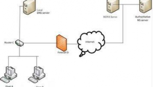 域名端口設置(域名加端口)