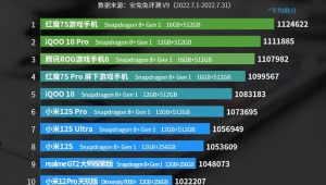 系統優化哪家好（哪個品牌的系統優化的最好）