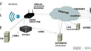 內網穿透 搭建(內網穿透實戰)