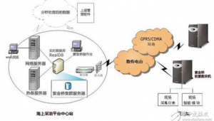 網站轉軟件的app(傳輸文件的網址)