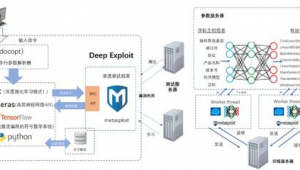 網(wǎng)站滲透有什么用（滲透網(wǎng)站有哪些工具）