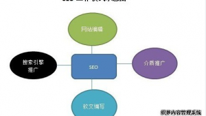 seo排名優(yōu)化流程怎么寫的_seo排名優(yōu)化技巧