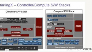 工業軟件開發工具（工業 軟件）
