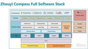 性能優化軟件推薦(性能優化工具手機版)