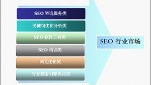 西安seo排名收費（西安seo顧問公司）