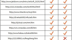 網站對比軟件的好處(網站對比軟件哪個好)