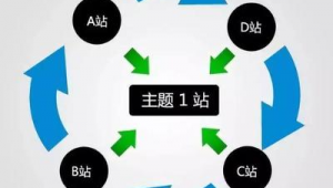 什么是站群模式_什么叫站群系統(tǒng)